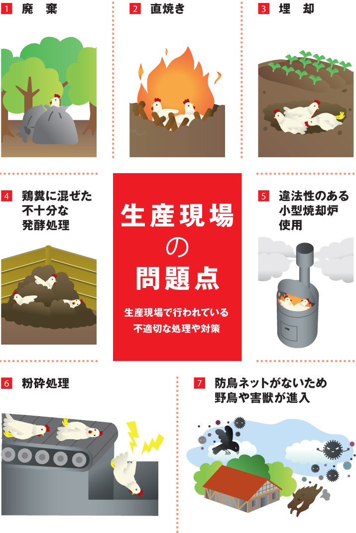 生産現場の問題点