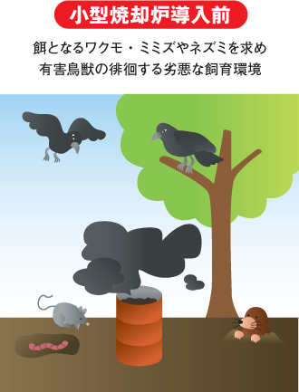 小型焼却炉導入前